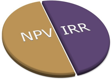 Assignment Help with NPV and IRR